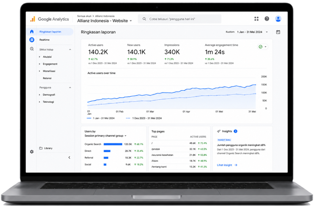 Card Portofolio Analytics Allianz